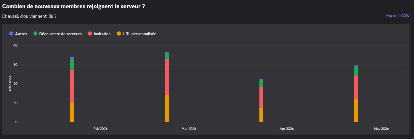 DOTA2 Discord visual 2