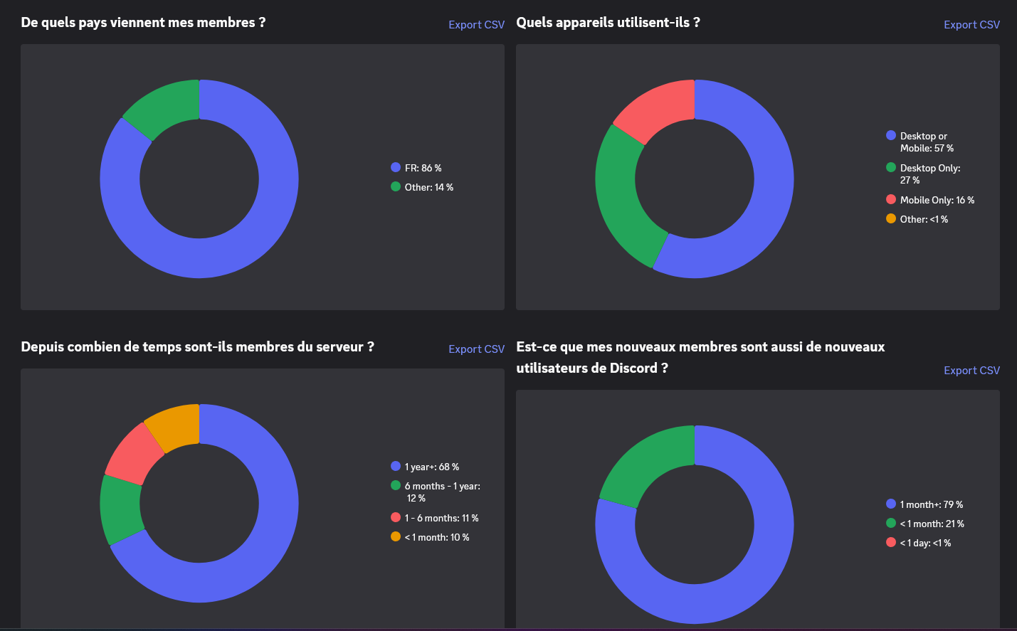 DOTA2 Discord visual 2