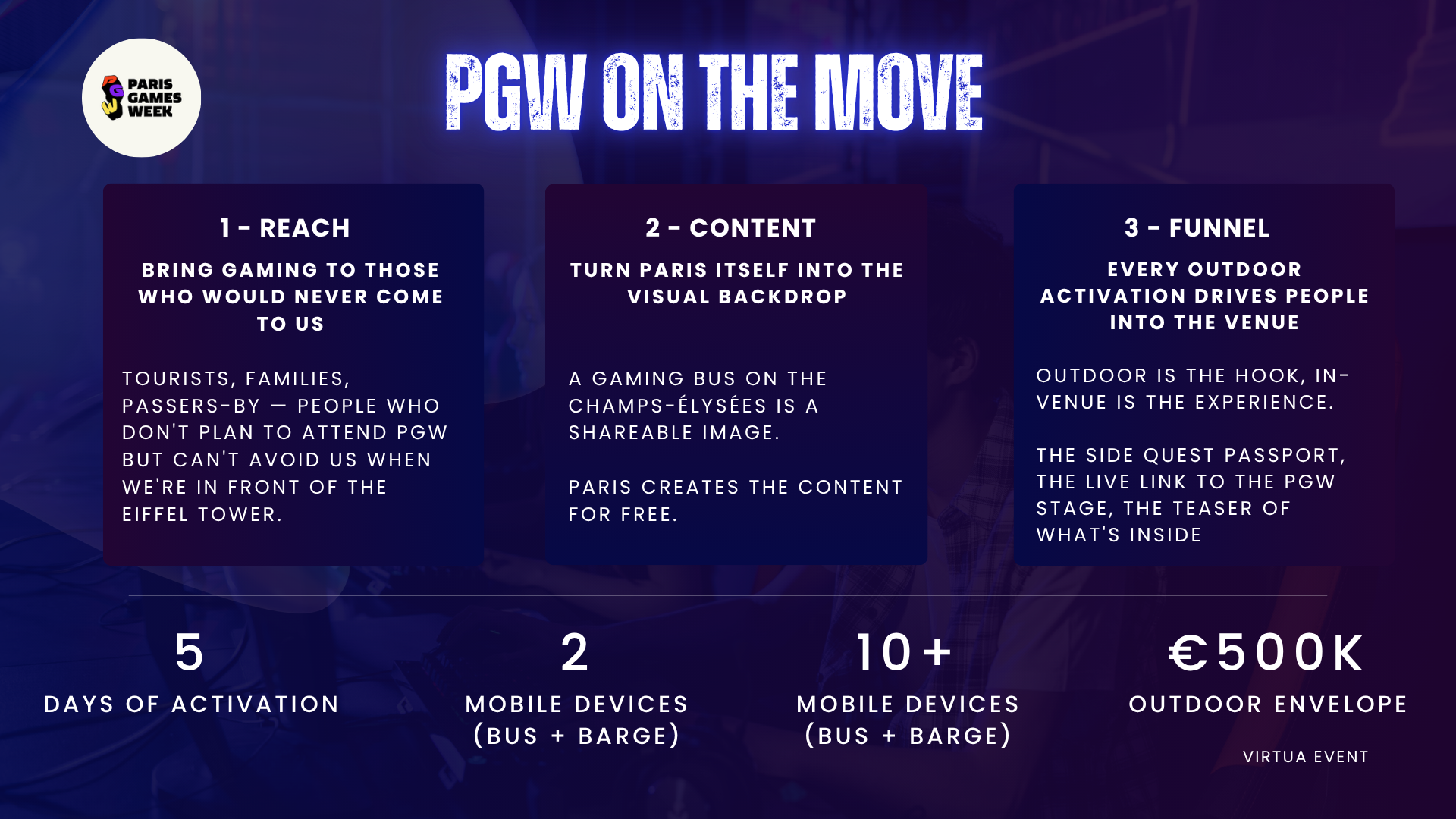 PGW On The Move visual 1